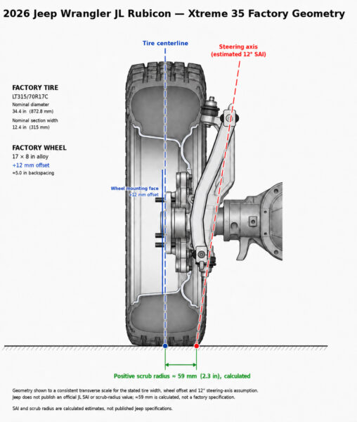 Jeep JL Xtreme 35 stock wheel and tire scrub radius