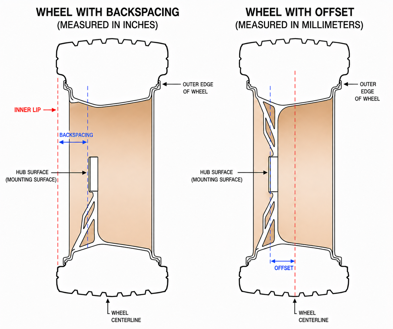 wheel backspacing vs wheel offset