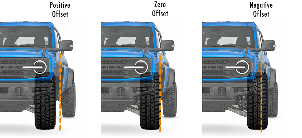 wheel offset comparison - positive offset, zero offset, negative offset
